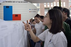 Gian lận thi cử: Xử lý nghiêm phụ huynh "chạy điểm" cho con