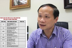 Xử lý hình sự phụ huynh "mua điểm" nếu xác định sai phạm nghiêm trọng