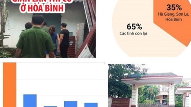 Cán bộ công an ở Hòa Bình lên tiếng về việc con được nâng 9,65 điểm
