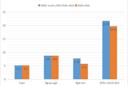 Tiết lộ thí sinh có nâng điểm, nhưng được tiếp tục học trường quân đội