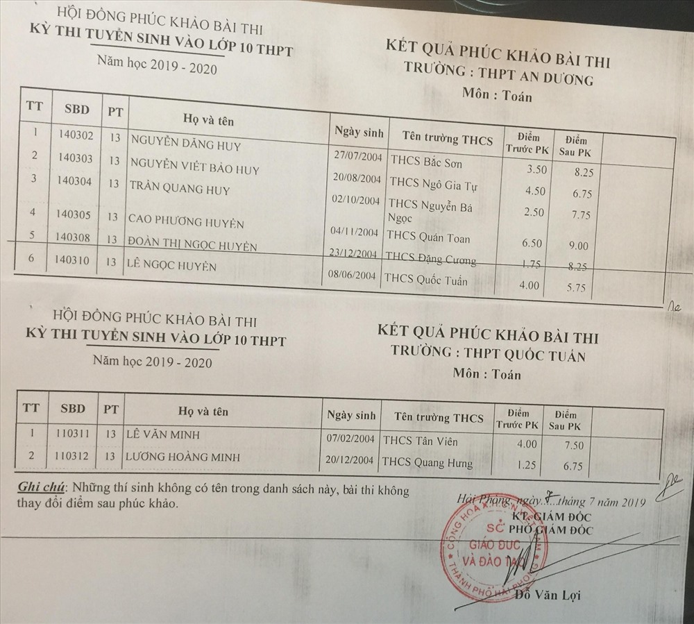 Điểm c&aacute;c th&iacute; sinh được tăng sau khi ph&uacute;c khảo - ảnh HH