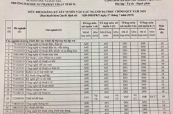 Trường đại học đầu tiên thay đổi mức điểm sàn năm 2019