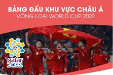 Infographic: Lịch thi đấu của đội tuyển Việt Nam vòng loại World Cup 2022