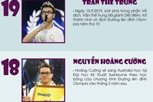 Infographic: 19 nhà vô địch của Đường lên đỉnh Olympia